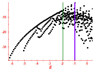 Strength function log